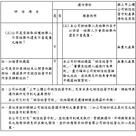 E9 落實誠信經營5